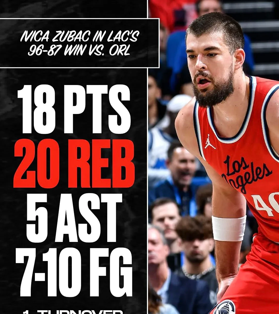 包含洛杉矶快船今夜单刀错失巴特勒连续七场比赛得分超过精彩发挥，现场解说直呼：Uzi在加拿大队比赛中大比分领先的词条